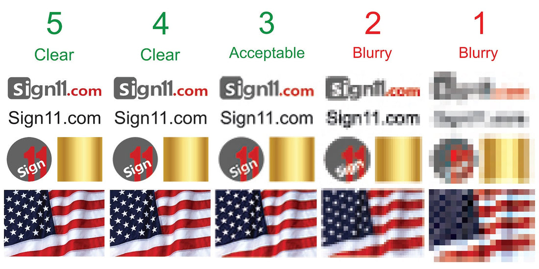 Quick and Easy Guide to Understanding Image Quality and our Rating Scale